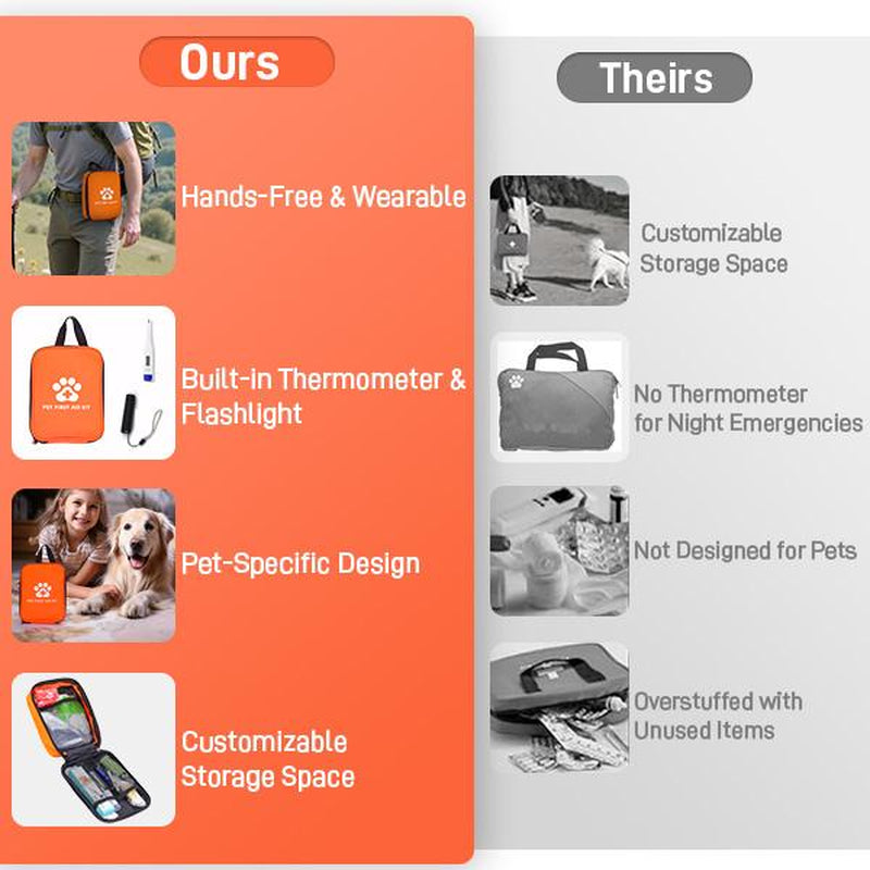 Comprehensive 118 PCS Pet First Aid Kit – Compact, Easy-To-Carry Bag with Essentials for Dogs & Cats, Perfect for Travel, Camping & Daily Safety